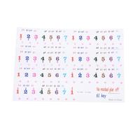 iplusmile 2 feuilles Autocollants Piano Débutants Transparent pour Clavier Touches Stickers Notes Adhésifs Pratiques pour Apprentissage et Enseignement