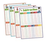 iplusmile 4Pièces Affiche de Mathématiques Éducative pour Garçon Fille Lot de Posters de Table de Multiplication et Opérations Addition Soustraction Division Outil Pédagogique