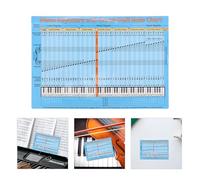 iplusmile 5 pièces Piano Chord Chart Stickers Color-coded Removable Keyboard Note Labels For Beginners Visual Learning Aid With Music Scales Guide