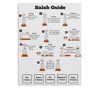 Islamic Prayer Education Salah Step By Step Body Position Guide Poster | Diagrams showing spine angle knee placement palm orientation and gaze direction in(Framed,08x12inch(20x30cm))