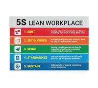 ISMCGPLHPT 5S Lean Workplace Poster Canvas Wall-Art Six Sigma Management System Visual Control for Office Factory Garage Decor(Framed,16X24inch(40X60cm))