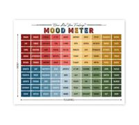 ISMCGPLHPT Feelings Check In Poster Mood Meter Chart Emotional Awareness Wall-Art for Classroom Decor Calm Down Corner School Counseling Office(Framed,12X18inch(30X45cm))
