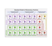 ISMCGPLHPT Science Wall-Art Model of Elementary Particles Quantum Physics Poster for Living Room Decor Bedroom Office Gift for Physicists Canvas Print(Unframed,08X12inch(20X30cm))