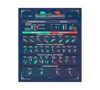 ISMCGPLHPT Stock Market Wall-Art Candlestick Chart Patterns Poster Technical Analysis Print for Home Office Trading Room Finance Decor(Unframed,08X12inch(20X30cm))
