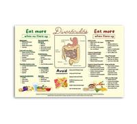 ISMCGPLHPT The Complete Diverticulitis Diet Chart - Food List Meal Plan Conversion Chart, Healthy Choice for Home & Restaurant(Framed,08X12inch(20X30cm))