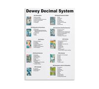 ISMCGPLHPT Vintage Library Classification Poster - Dewey Decimal System Wall Chart, Retro Decor for Librarian Gifts(Framed,12X18inch(30X45cm))