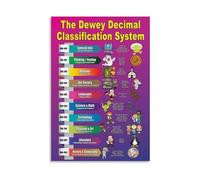 ISMCGPLHPT Vintage Library Dewey Decimal System Canvas Wall-Art for Reading Nook Bookstore Coffee Shop Decor Knowledge Poster(Unframed,16X24inch(40X60cm))