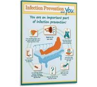 Isolation Precaution Category Sign Poster Canvas Wall-Art MRSA C Diff CRE Prevention Chart for Hospital Corridor Waiting Area