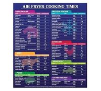 ITCLEYMDZV Air Fryer Cooking Guide Poster with Times Chart Quick Reference Cheat Sheet for Kitchen Hacks(Unframed,08x12inch(20x30cm))