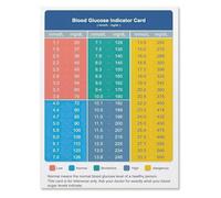 ITCLEYMDZV Blood Chart Indicator Card Health Reference Guide Educational Canvas Print Wall-Art for Home Decor(Framed,16x24inch(40x60cm))