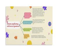 ITCLEYMDZV Child Language Acquisition Poster Ukrainian Language Development Stages Bilingual Education Guide and Parenting Reference Canvas Wall-Art for Bedroom(Framed,08x12inch(20x30cm))