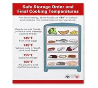 ITCLEYMDZV Cooking Temperatures Chart Safe Food Storage Order Kitchen Reference Poster Canvas Print Wall-Art for Restaurant(Framed,12x18inch(30x45cm))