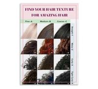 ITCLEYMDZV Curl Pattern Chart Hair Texture Type 1A 2A 3A 4C Reference Guide Canvas Art for Salon Wall(Framed,16x24inch(40x60cm))