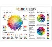 ITCLEYMDZV Educational Color Theory Poster Color Wheel Chart with RGB CMYK Values for Students Teachers Classroom Decor Art Study Reference Guide(Framed,12x18inch(30x45cm))