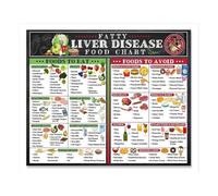 ITCLEYMDZV Fatty Liver Food Chart & Grocery List - Educational Dietary Reference Guide for Liver Health, Clean Eating and Quick Meal Planning(Framed,16x24inch(40x60cm))