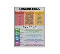 ITCLEYMDZV Grammar Wall-Art Parts of Speech Conjunctions Poster Educational Chart for Classroom Middle School ELA Teacher Language Arts Homeschool Decor (Framed,16x24inch(40x60cm))