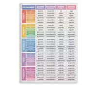 ITCLEYMDZV Learn Spanish Poster 24 Essential Irregular Verbs Conjugation Tenses Chart Educational Wall-Art for Language Learners(Unframed,08x12inch(20x30cm))