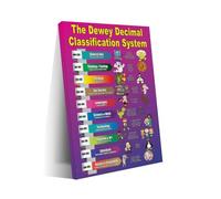 ITCLEYMDZV Library Dewey Decimal System, Canvas Print Wall-Art Educational Chart for Teacher Classroom, Office and Study Room Decor(Unframed,08x12inch(20x30cm))