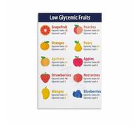 ITCLEYMDZV Low Glycemic Fruits Low Carb Foods GI Chart Quick Reference Visual Guide Healthy Eating Poster Kitchen Office Clinic Wall-Art Decor(Unframed,08x12inch(20x30cm))