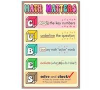 ITCLEYMDZV Middle School Math Posters Bundle, CUBES Strategy & Growth Mindset Classroom Wall Decor, Math Teacher Gift, Algebra Problem Solving Anchor Chart for Students(Unframed,16x24inch(40x60cm))