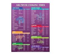 ITCLEYMDZV No More Guesswork! Air Fryer Cooking Chart, Laminated Quick Guide for Perfect Results Every Time(Unframed,16x24inch(40x60cm))