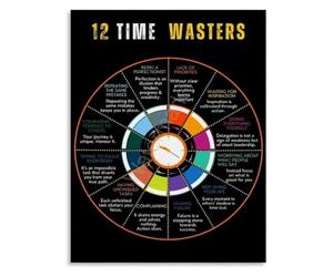 ITCLEYMDZV Peak Performance Poster 12 Time Wasters Guide | Gym home office decor for achieving flow state and deep work(Unframed,16x24inch(40x60cm))