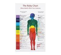 ITCLEYMDZV Seven and Human Body Anatomy Educational Chart Spiritual Wall-Art Print for Yoga Space Home Office Decor(Unframed,08x12inch(20x30cm))