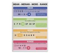 ITCLEYMDZV Statistics for Poster Mean Median Mode Range Math Educational Chart Wall-Art for Elementary Classroom Homeschool(Framed,12x18inch(30x45cm))