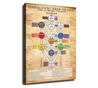 ITCLEYMDZV Tree of Life Kabbalah Hermetic Occult Vintage Spiritual Canvas Wall-Art for Room Study Decor(Unframed,12x18inch(30x45cm))