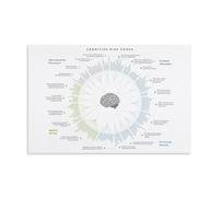 ITCLEYMDZV Unframed Cognitive Bias Codex Print, Psychology Reference, Ready to Hang Educational Wall-Art for Classroom(Framed,12x18inch(30x45cm))
