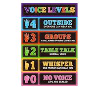 ITCLEYMDZV Voice Level Management Chart Classroom Rules Poster for Educational Decor(Unframed,08x12inch(20x30cm))
