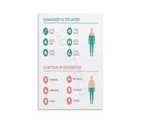 ITCUUIEC Dehydration Symptoms Chart Poster - Recognize Signs of Dehydration, Educational Health Canvas Wall-Art for Home(Framed,16x24inch(40x60cm))