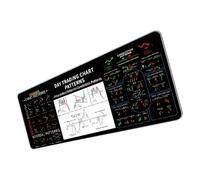 JAMIEKA Pad Tapis ergonomique avec graphiques de stock Trading et base antidérapante pour bureau et usage domestique Pad avec graphiques de stock