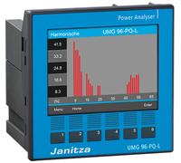 Janitza UMG 96-PQ-L, 24-90V