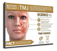 Jaw and Facial Muscle Anatomy Poster TMJ Masseter Educational Chart for Dental Physical Therapy Clinic(Unframed,12x18inch(30x45cm))