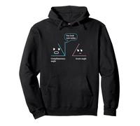 Jeu de Mots de mathématiques avec Angle Gratuit Sweat à Capuche