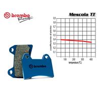JEU DE PLAQUETTES DE FREIN AVANT BREMBO POUR GS 250 1994 SUR
