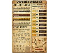 JIUFOTK Carpenter Knowledge Plaque en métal pour décoration murale 30,5 x 40,6 cm
