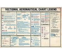 JIUFOTK Pilot Knowledge - Poster de tableau aéronautique sectionnel - Légende - Panneaux en métal - Guide scientifique populaire - Décoration de chambre - Décoration murale - Club - Plaque