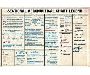 JIUFOTK Pilot Knowledge - Poster de tableau aéronautique sectionnel - Légende - Panneaux en métal - Guide scientifique populaire - Décoration de chambre - Décoration murale - Club - Plaque