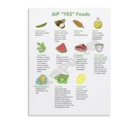 JMVLVLOA Autoimmune Diet Protocol AIP Safe Foods List Poster Guide to What You Can Eat Canvas Art for Kitchen Office(Unframed,12x18inch(30x45cm))