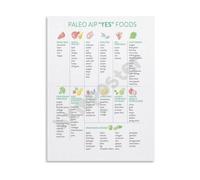 JMVLVLOA Autoimmune Protocol AIP Diet Foods Guide Poster Educational Chart Wall Art Canvas Print for Living Room Kitchen Bedroom(Framed,12x18inch(30x45cm))