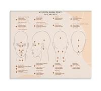 JMVLVLOA Ayurveda Energy Points Canvas Art - Marma Points Guide for Face and Neck, Wall Decor(Unframed,08x12inch(20x30cm))