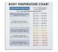 JMVLVLOA Celsius to Fahrenheit Chart Poster Kitchen Home Use Visual Aid | Common oven and weather temperatures shown side by side(Unframed,08x12inch(20x30cm))