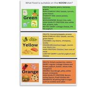 JMVLVLOA Color Coded Food Diet Guide Healthy Eating Chart Mindful Nutrition Principles Poster for Kitchen Home Office Gym Decor(Framed,12x18inch(30x45cm))