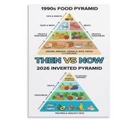JMVLVLOA Compare Food Pyramids Poster Then Versus Now Wall-Art | Educational tool for understanding why fat was once feared but now embraced(Unframed,16x24inch(40x60cm))