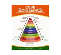 JMVLVLOA Cone of Experience Poster Learning Model Teaching Strategies Visual Aid for School Classroom Educational Charts and Posters(Framed,08x12inch(20x30cm))