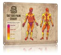 JMVLVLOA Creative Tattoo Pain Chart Metal Sign Humorous Gift for Lovers Man Cave Wall Decor 8 X 12 in