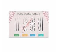 JMVLVLOA Curl Pattern Classification Poster 1A 4C Wave Coily Hair | Professional chart for cosmetology students and everyday hair care learning(Unframed,12x18inch(30x45cm))