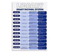 JMVLVLOA Dewey Decimal Classification Poster for Elementary School Library | Encourages students to explore different sections of the library confidently(Unframed,16x24inch(40x60cm))